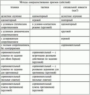 Изучив приемы