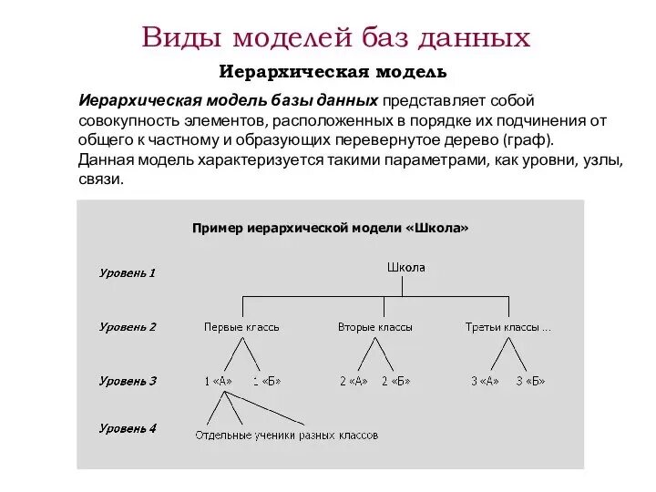 Архитектура систем базы данных. СУБД презентация