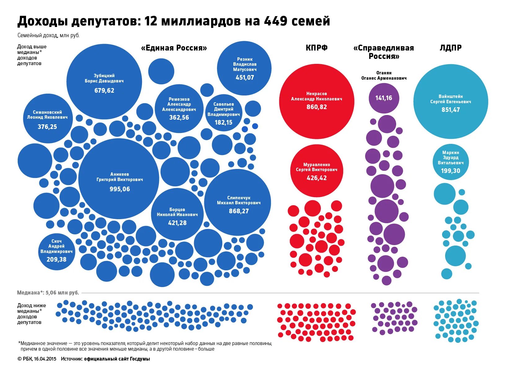 Млрд в млн. Сколько миллионов в миллиарде. Доходы депутатов Госдумы. Сколько в одном биллионе миллионов.