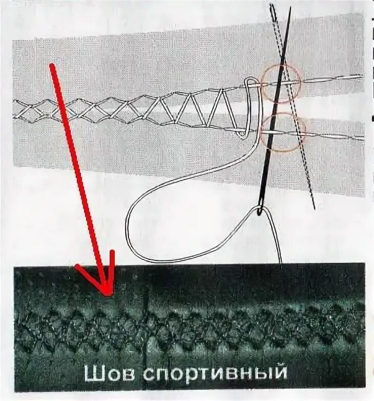 Макраме руль. Спортивный шов на оплетке руля. шов для оплетки руля схема. шов для оплетки руля макраме схема. шов оплетки руля макраме.
