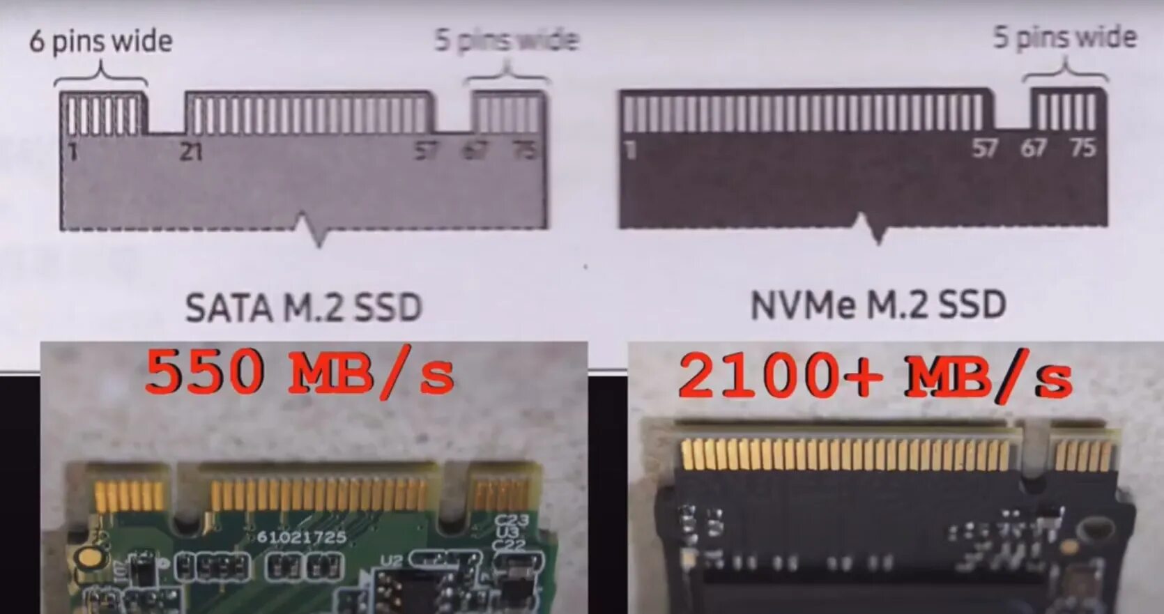 Подключить ssd к sata 2. Sata m2 и nvme m2. nvme m.2 и sata m.2 отличия. m.2 pcie распиновка. ssd m2 sata nvme.