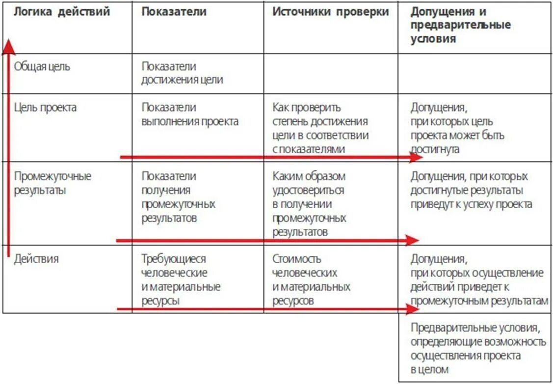 Качество может быть определено
