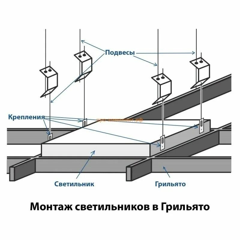 Способы крепления светильников. Грильято узлы крепления. грильято 50х50 схема монтажа. грильято подвесной потолок схема монтажа. монтаж светильника подвеса схема.