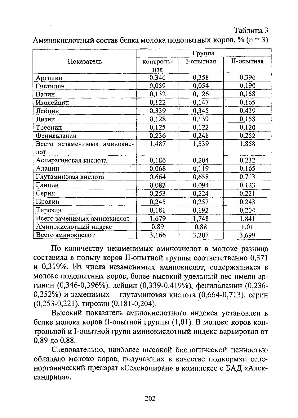 Белки аминокислотный состав белков. Состав аминокислот молочного белка. аминокислотный состав коровьего молока таблица. соевое молоко аминокислотный состав. аминокислотный состав молочного белка.