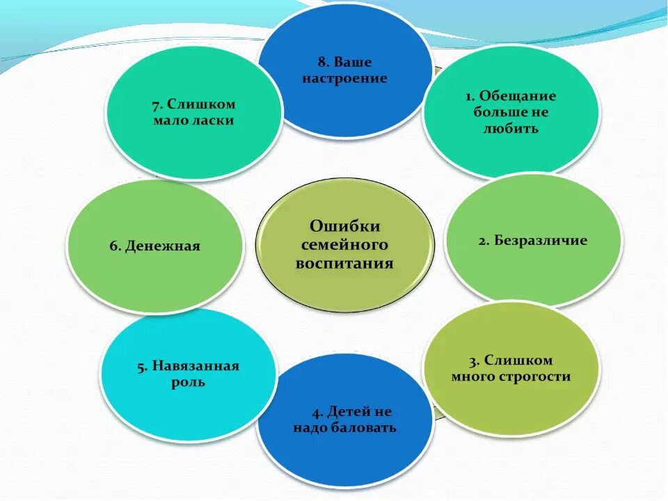 Ошибки семейного воспитания. Типичные ошибки семейного воспитания. Распространенные ошибки семейного воспитания.. Типичные ошибки семейного воспитания кратко.