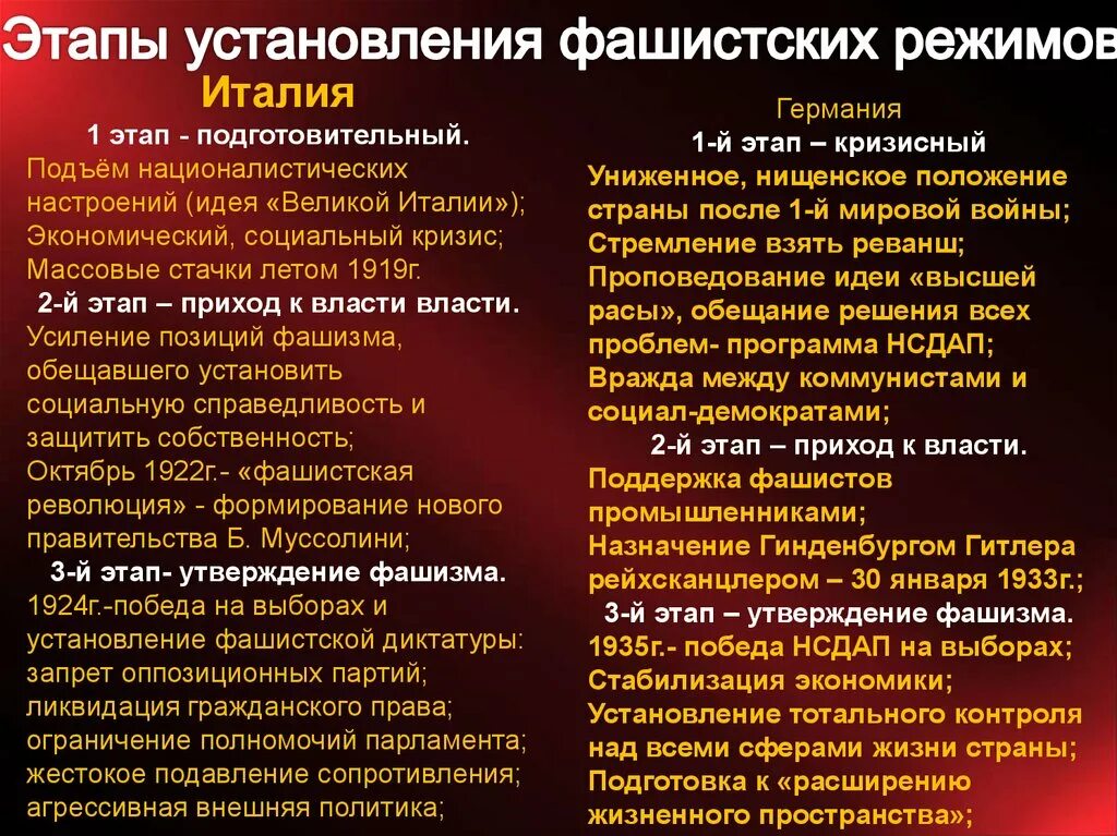 Определите особенности итальянского фашизма и германского нацизма. Установление фашистского режима в Италии. Этапы становления фашизма. Формирование фашистских режимов.