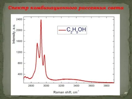 Спектроскопия комбинационного рассеяния