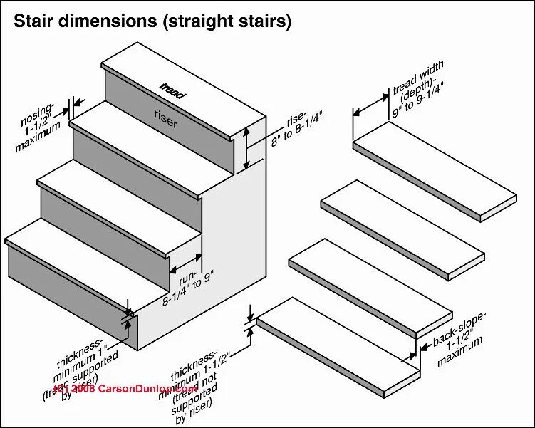 Какой размер ступеньки. Высота ступени лестницы стандарт. Ширина ступени лестницы стандарт. Стандартная ширина ступени лестницы. Стандартный размер ступеней лестницы.