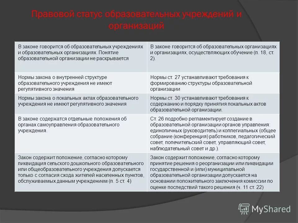 Правовой статус муниципальных учреждений