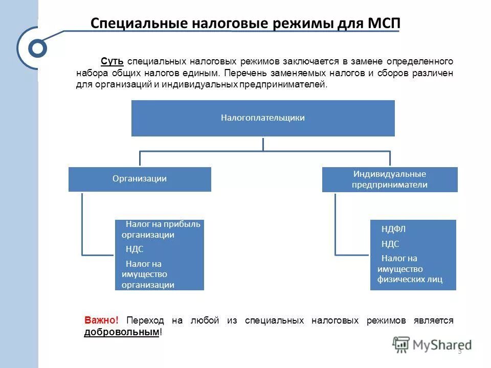 Единый налог заменяет