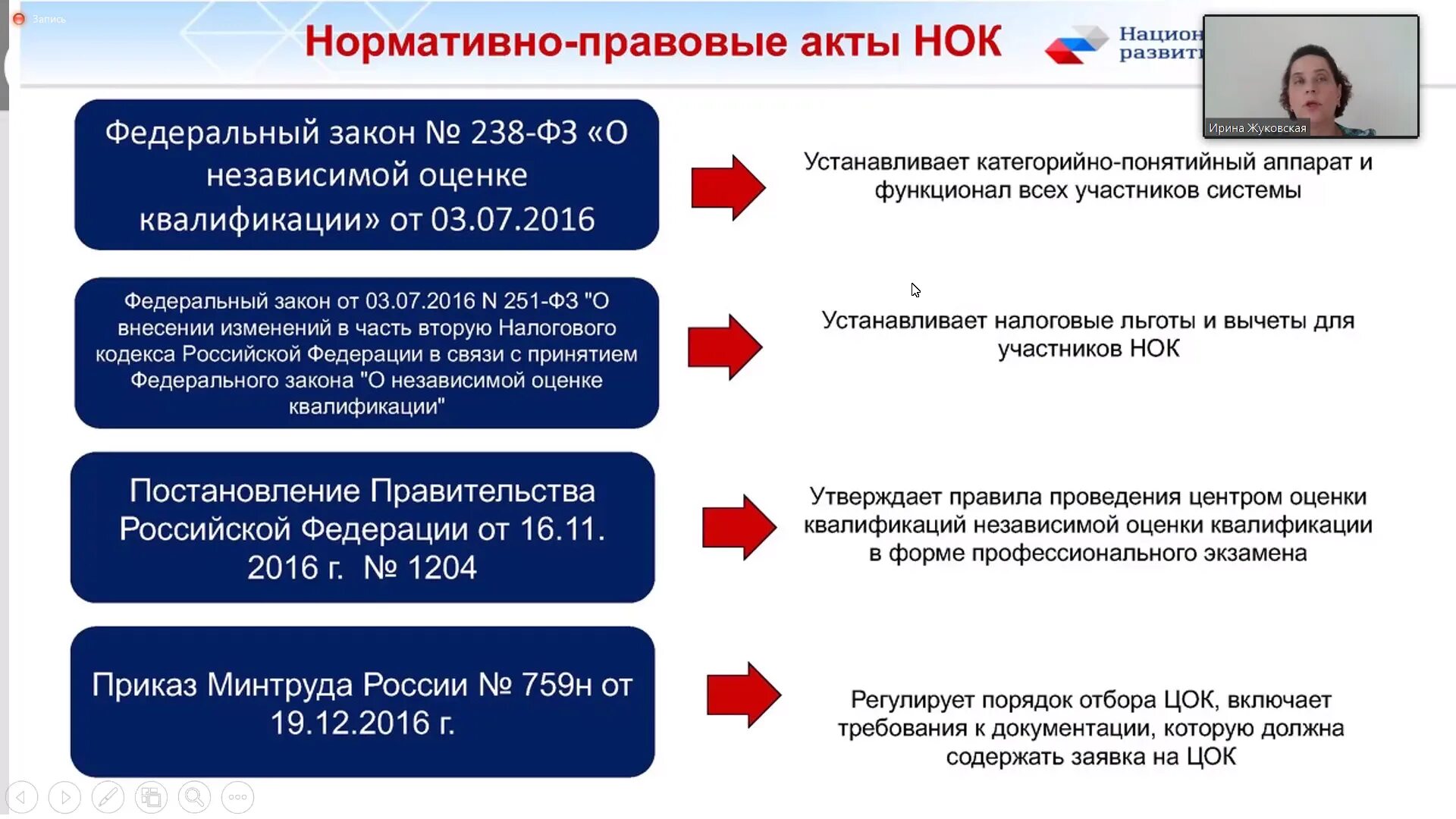 Общество независимых оценка. Независимая оценка квалификации. Показатели квалификации персонала. Независимая оценка квалификации работников. Что для сотрудника независимая оценка квалификации.