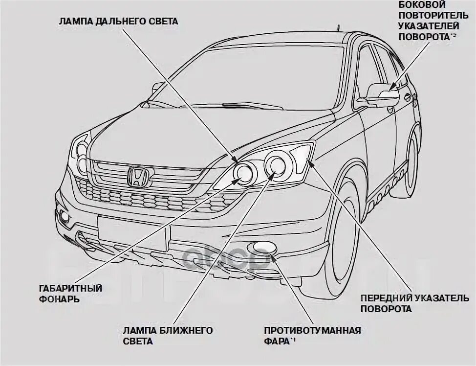 Передние габариты. Световые приборы автомобиля. Внешние световые приборы автомобиля. Схема световых приборов автомобиля. Световые приборы автомобиля в картинках.