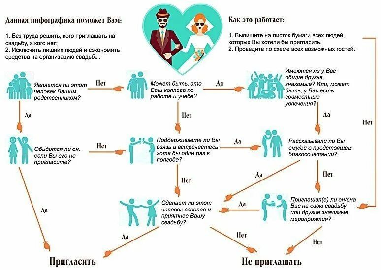Список дел для подготовки к свадьбе. Свадебный план. Планирование дня свадьбы. План организации свадьбы. План подготовки к свадьбе.
