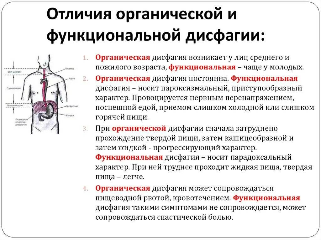 Дисфагия пищевода лечение у взрослых. Функциональная дисфагия клинические рекомендации. Функциональная дисфагия симптомы. Функциональная и органическая дисфагия. Функциональные нарушения пищевода.