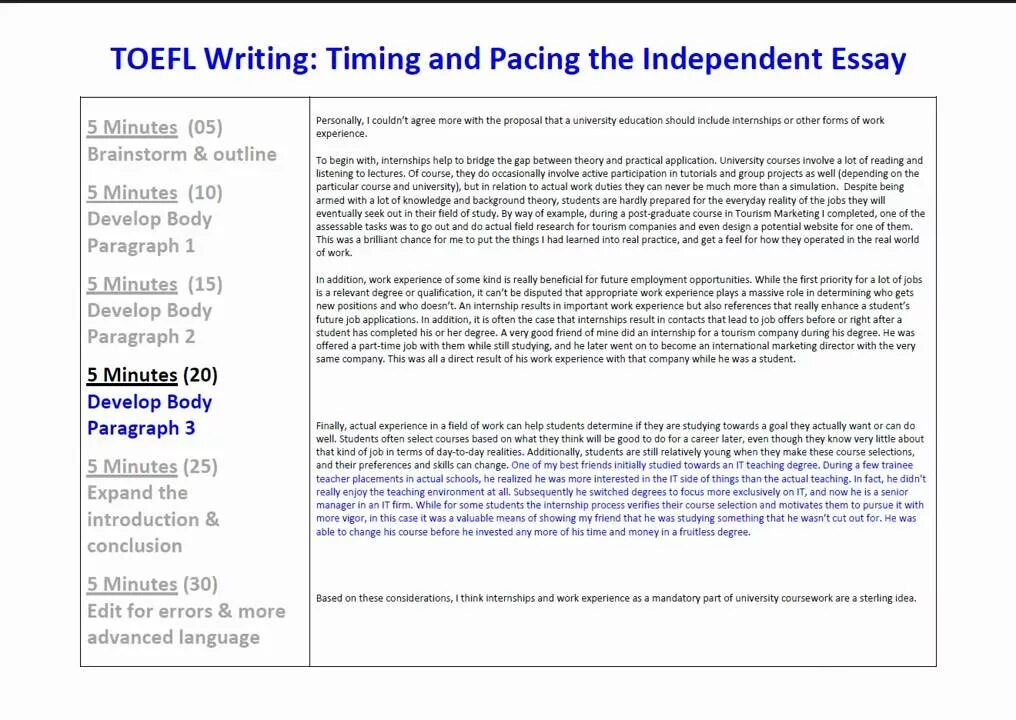 Toefl ibt writing. Toefl структура. Independent writing. Toefl essay examples. Toefl экзамен.