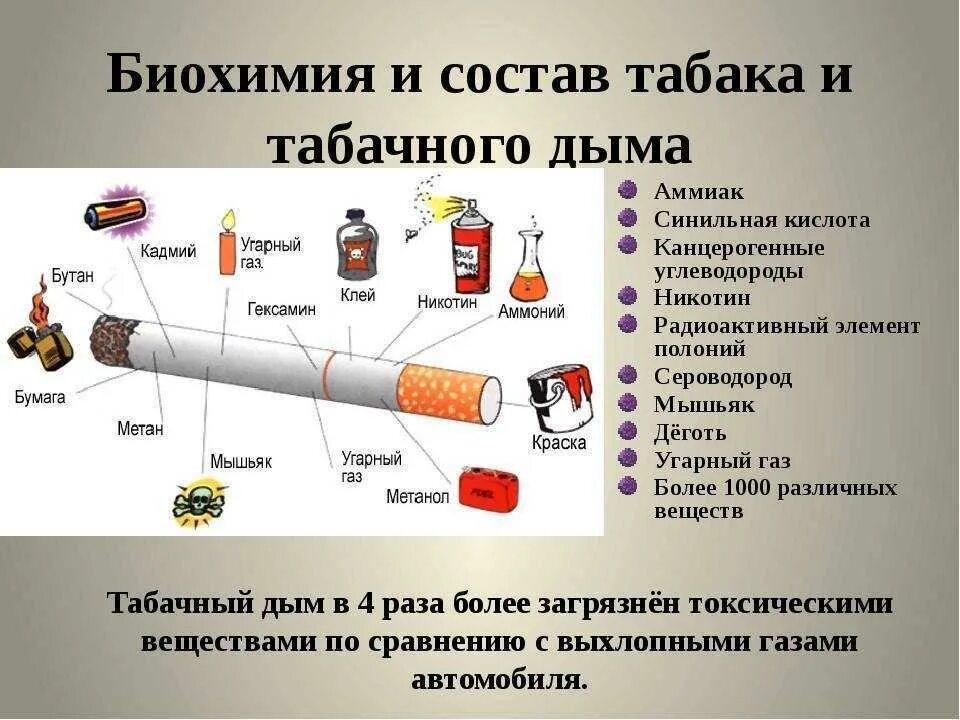 Вред наносимый организму курением. Ядовитые вещества табачного дыма. Вещества в табачном дыме. Что содержится в табачном дыме. Токсичные вещества в табачном дыме.