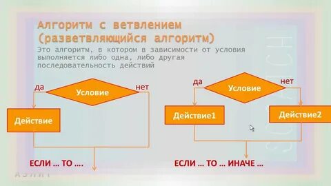Алгоритм в скретч