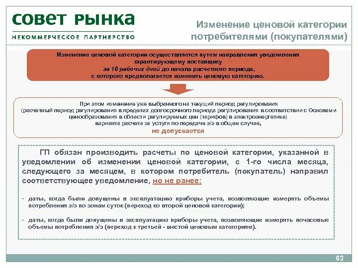 Ценовые категории потребителей. Уведомление о смене ценовой категории. Ценовые категории потребителей электроэнергии. Смена ценовых категорий. Разной ценовой категории