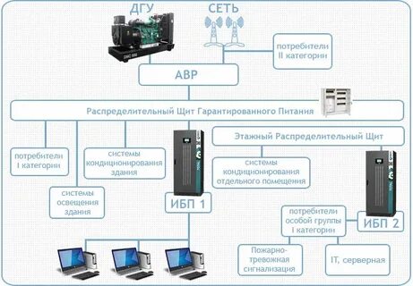 Система гарантированного