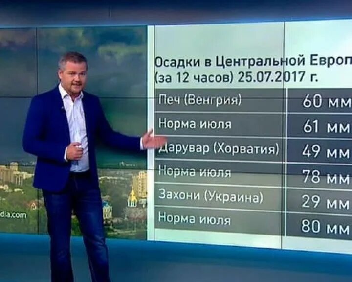 1 июля норма. Россия 24 погода 2017. Погода 24 Россия 24. Погода 24 Россия 24 2015. Кто ведет погоду на России 24 сегодня.