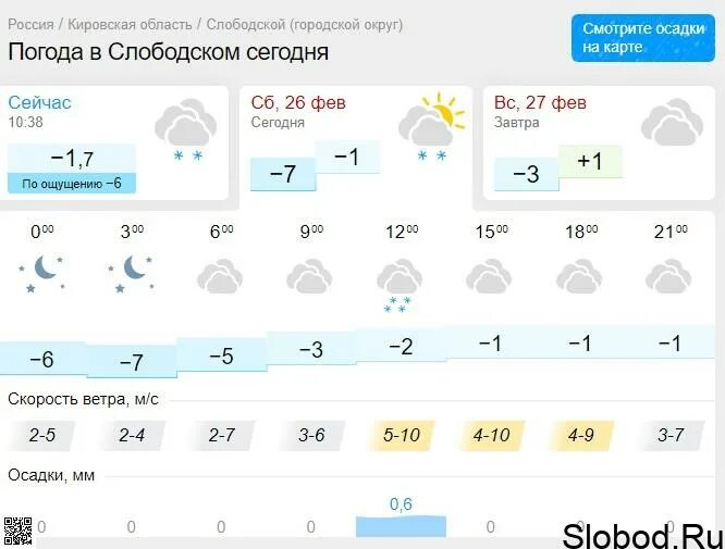 Прогноз погоды в слободском на 10 дней. Погода Слободской. Погода в Слободском Кировской. Погода Слободской сегодня. Погода в Слободском сегодня и завтра.