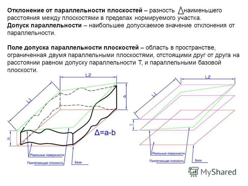 Допуск параллельности на чертеже. Отклонение участки. Допуск соосности деталей. Допуск перпендикулярности отверстия. Допуск отклонения от соосности.