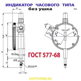 Типы индикации