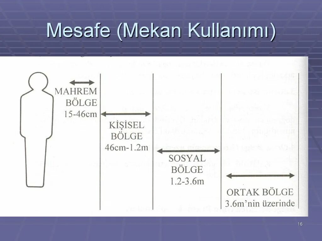 Вызов ковид. Mesafe.