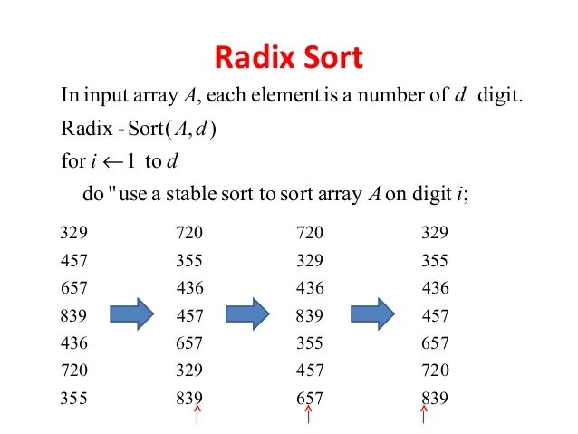 Radix sort