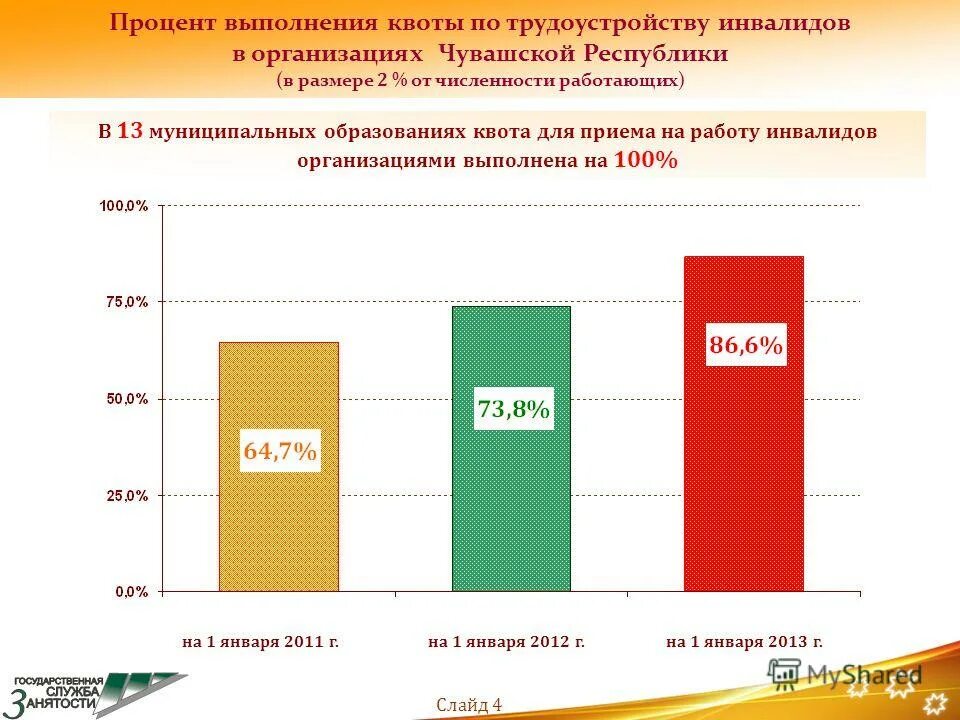 специальная квота это вуз. поступление в вуз особая квота. целевая квота это. квоты приема на целевое обучение. в пределах квоты целевого приема.