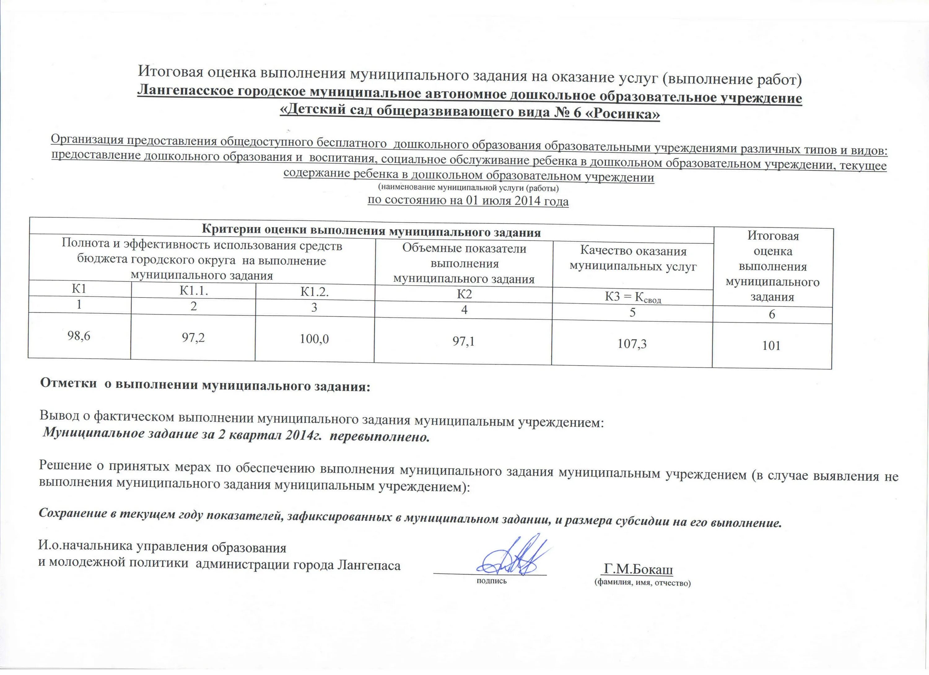 Отчет о выполнении муниципального задания 2020. Муниципальное задание для казенного учреждения. Муниципальное задание на выполнение муниципальной работы. Муниципальное задание на выполнение муниципальной работы. Постановление о прекращении выполнения муниципального задания.
