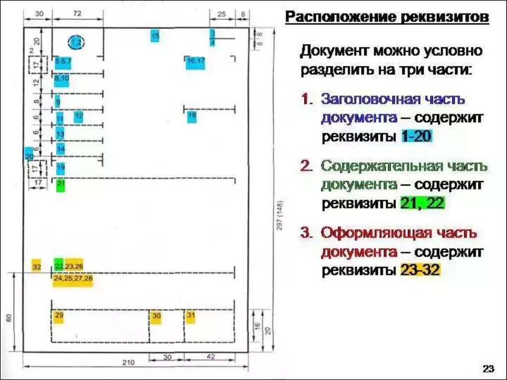 Реквизиты документа. Расположение основных реквизитов документа. Содержательная часть документа. Реквизит документа это в делопроизводстве.