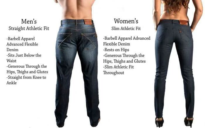 Отличие мужских джинс от женских. Джинсы мужские и женские различия. Брюки женские от мужских. Разница женские и мужские джинсы.
