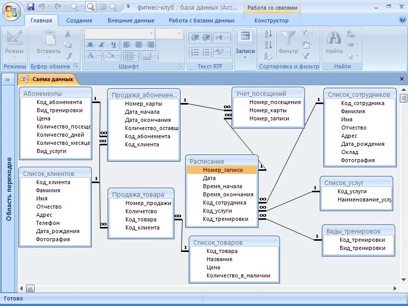 База данных содержащая. База данных в access тренажерный зал. Схема таблиц базы данных SQL. Схема данных тренажерного зала БД. Тренажерный зал база данных аксесс.