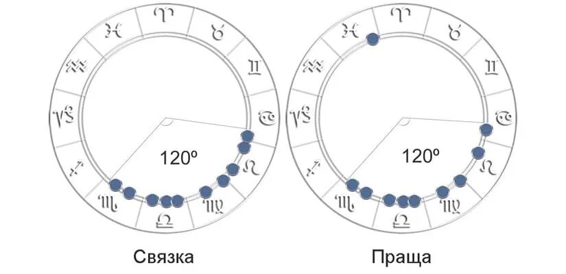 Фигура праща. Фигура джонса локомотив. фигура джонса праща. фигуры джонса в астрологии. фигуры джонса в астрологии связка.