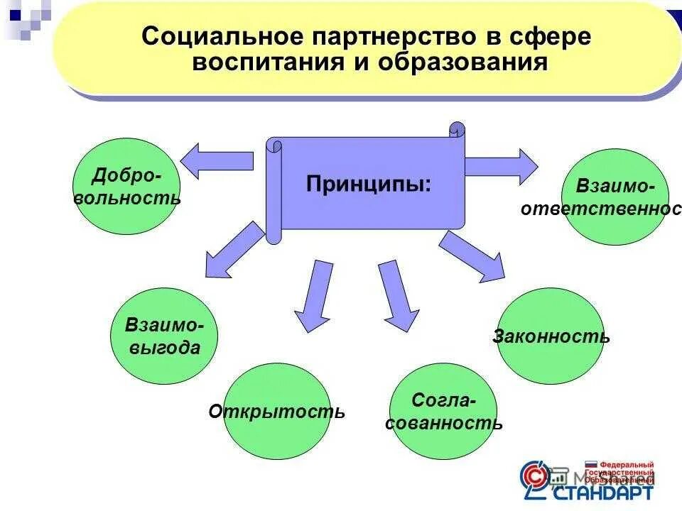 Социальные партнеры учреждения