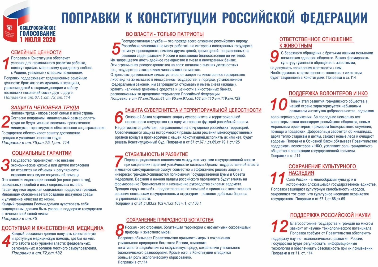 Приходят сообщения о голосовании. Важнейшие поправки в Конституции РФ 2020. Изменения в Конституции РФ 2020 список изменений. Основных поправок в Конституции РФ 2020 года. Изменения в Конституции 2020 года в России.