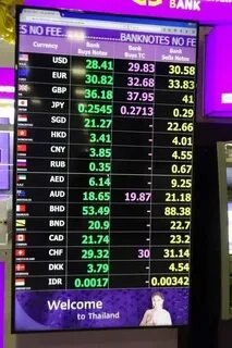 Курс валют бат к доллару