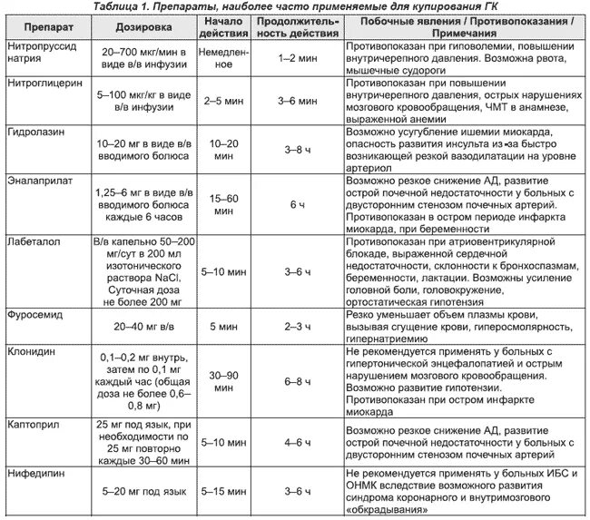 Группы препаратов при инсульте. Онмк терапия. Препараты применяемые при инсульте. Формы преходящих нарушений кровоснабжения головного мозга. Базисная терапия при остром нарушении мозгового кровообращения.