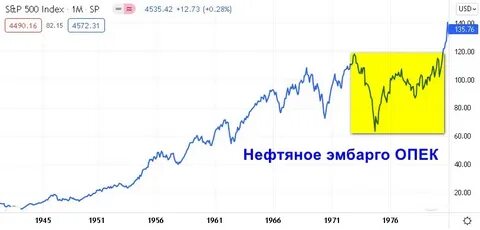 Компании s p 500