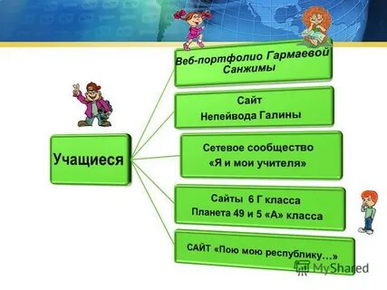 Сетевой ученик