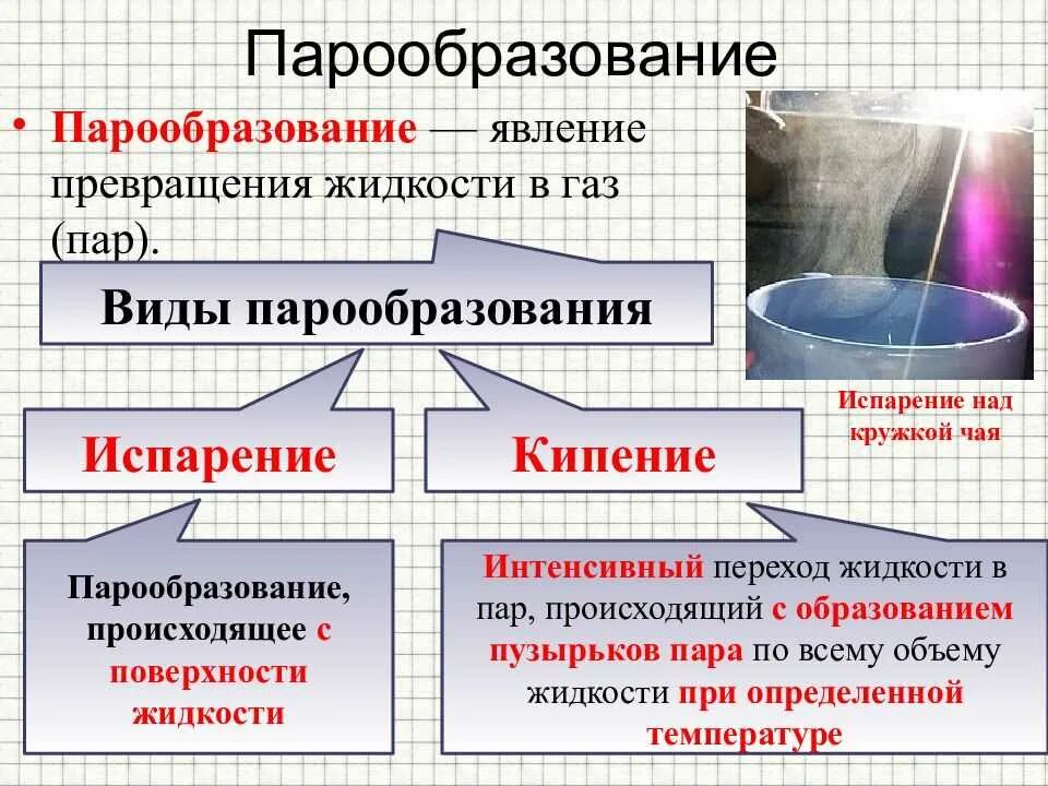 Парообразование. Парообразование явление превращения. Парообразование и конденсация. Испарение и кипение. 18 кипение