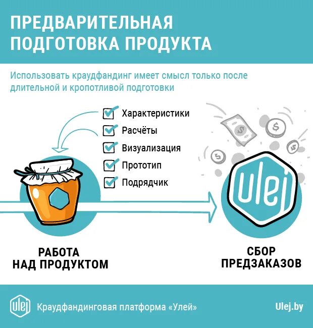 К методу финансирования краудфандинг имеет отношение. Преимущества краудфандинга. краудфандинг платформы. схема краудфандинга. схема работы краудфандинга.