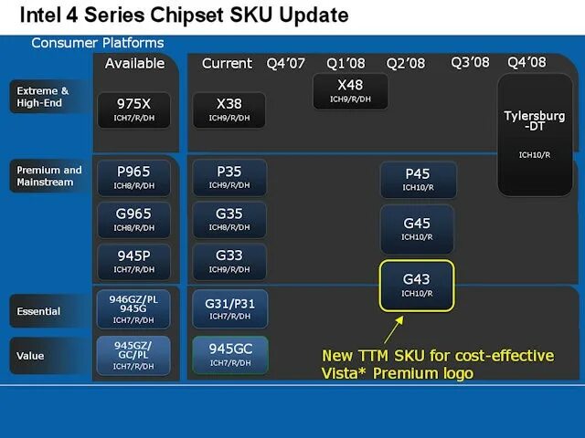 Intel r g41 chipset. Intel(r) g45/43. intel p45 chipset. intel модель чипсета g43+ich10r. intel r g45/g43 express chipset.