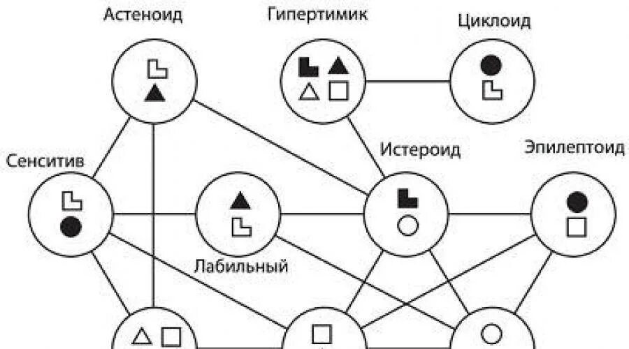 Тест на психотип шизоид. Типы личности. Психотипы личности. Шизоидный тип акцентуации характера. Шизоид тип личности.