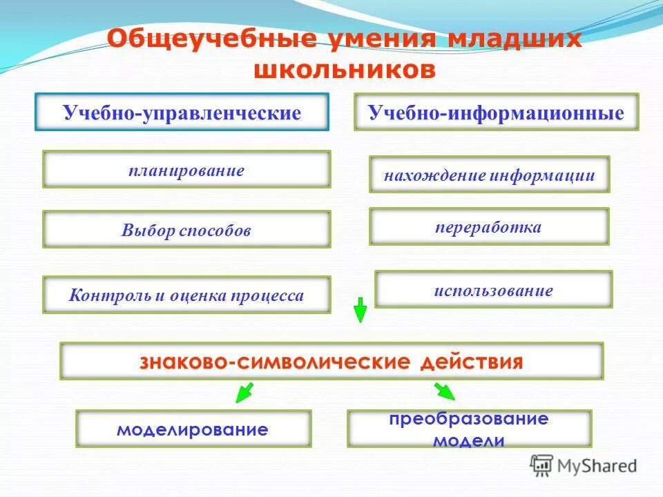 Схема контроля закупок. Методы контроля качества на предприятии. Какие факторы влияют на качество сварки. Выбор метода контроля зависит от. Методы проверки качества.