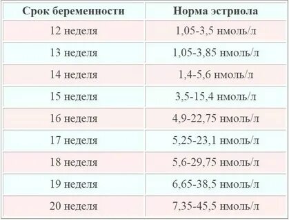 Полный срок беременности в неделях