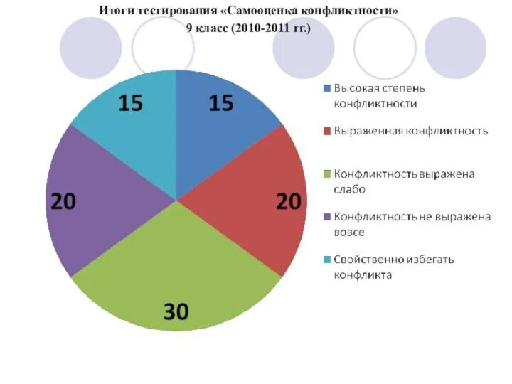 Методика оценка уровня общительности в ф ряховского. Методика оценка уровня общительности в ф ряховского