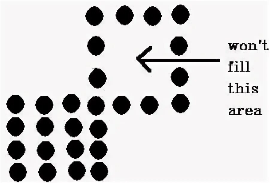 Fill algorithm. Flood fill algorithm.