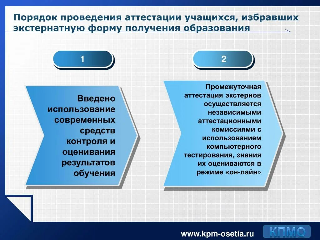 Аттестация экстерна. Промежуточная аттестация обучающихся. Аттестация учащихся. Формы аттестации (промежуточной и итоговой). Промежуточная аттестация обучающихся формы и порядок проведения.